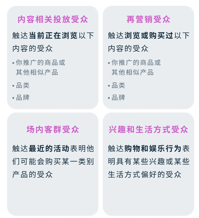 實現更精準觸達！亞馬遜展示型推廣受衆投放該如何“出牌”？