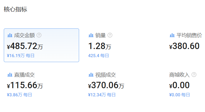 汽配工具在TikTok月銷351萬美元，迎來銷售旺季
