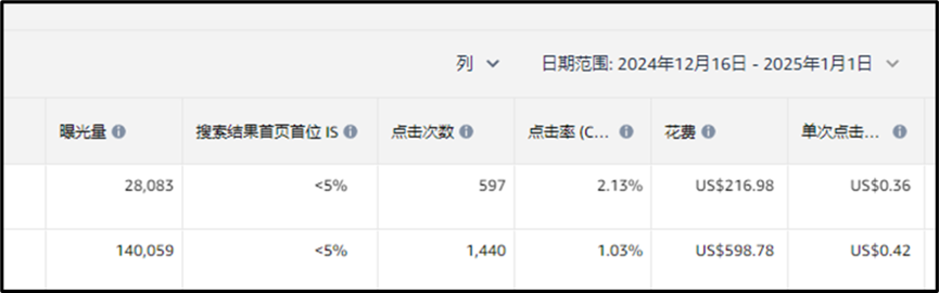 做亞馬遜，高價產品門檻高，低價產品內卷，我該怎麼辦？（下篇）