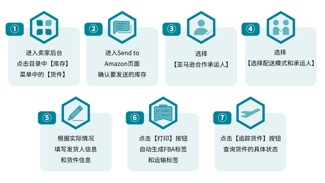 Amazon SEND重磅升級：操作更便捷，運力再加碼！