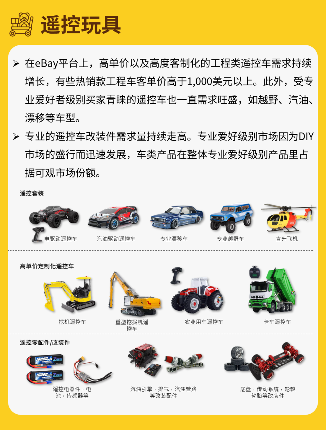 挖掘千億美元藍海市場！這個品類增速快，機會多！