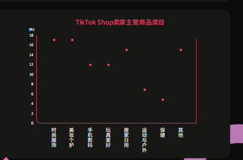 重磅！2025TikTok Shop年度報告全網首發