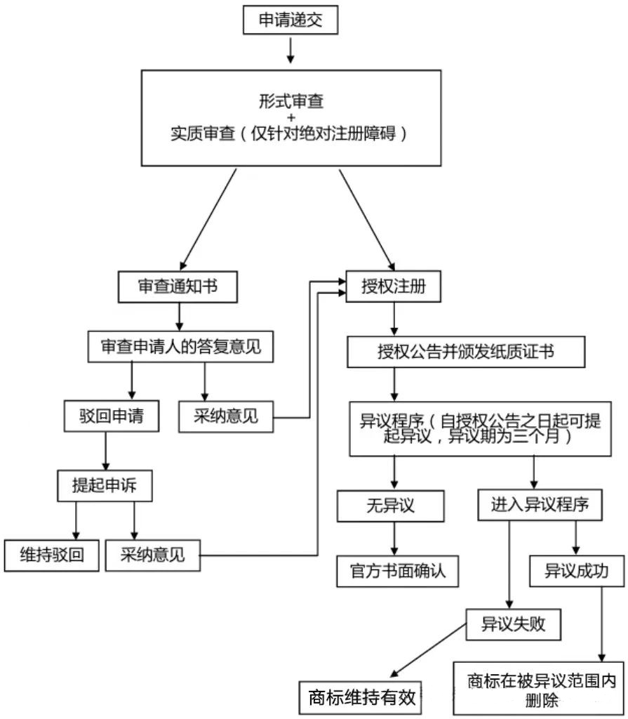 要價20萬？亞馬遜賣家被商標搶注者勒索，德國商標被搶注怎麼辦？