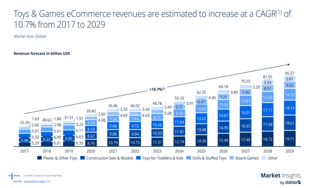 挖掘千億美元藍海市場！這個品類增速快，機會多！