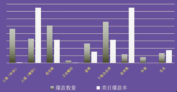 速看！TEMU女裝上新五大重點類目&平臺增量在哪？