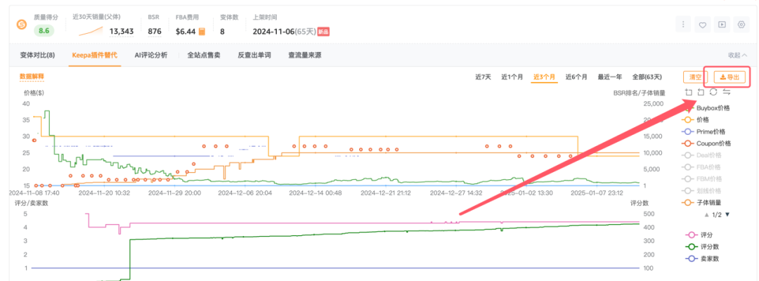 案例分析之亞馬遜爆款鏈接拆解