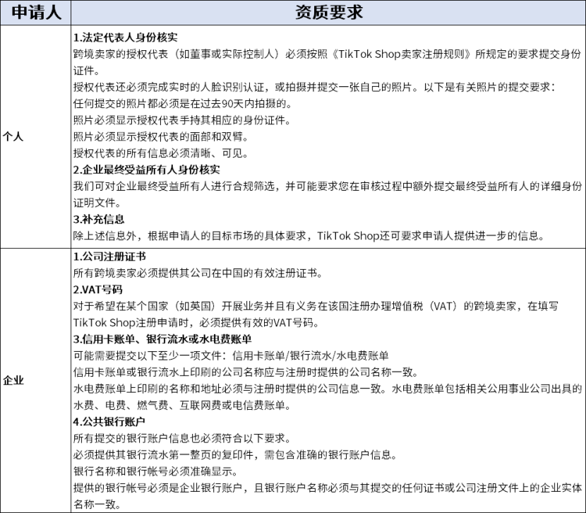 2025年怎麼做TikTok Shop？看完這篇你就知道了！