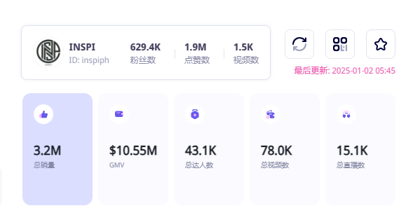 INSPI的逆襲：低價服飾在TikTok上如何創造千萬GMV奇蹟？
