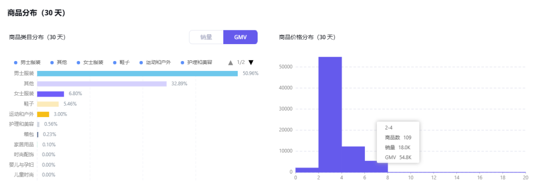 INSPI的逆襲：低價服飾在TikTok上如何創造千萬GMV奇蹟？