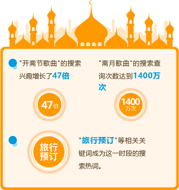 整個3月都在放假+買買買？亞馬遜中東站潑天的流量誰還不接！