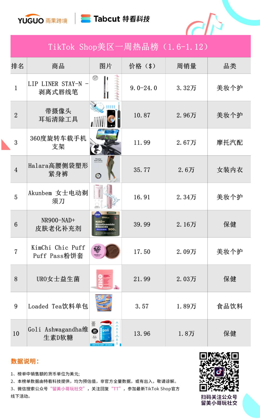 突然爆單！車載配件產品走紅TikTok