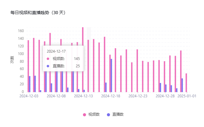 INSPI的逆襲：低價服飾在TikTok上如何創造千萬GMV奇蹟？