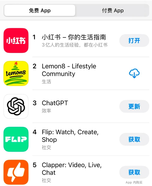 TikTok用戶湧入小紅書：是新機遇還是過渡選擇？