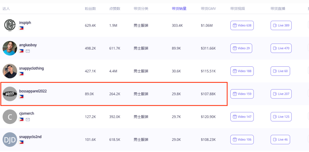 INSPI的逆襲：低價服飾在TikTok上如何創造千萬GMV奇蹟？