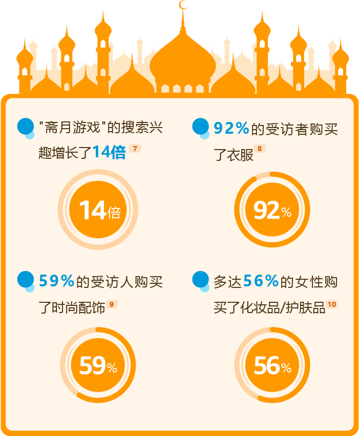 整個3月都在放假+買買買？亞馬遜中東站潑天的流量誰還不接！