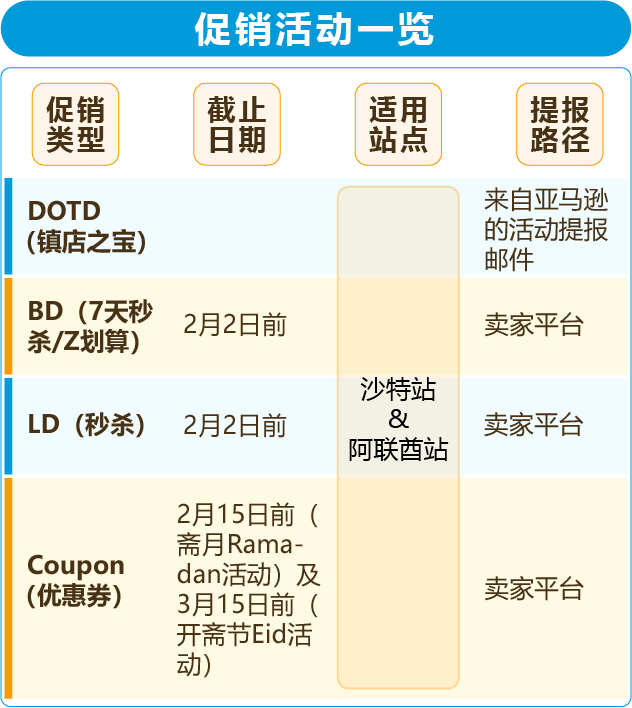 整個3月都在放假+買買買？亞馬遜中東站潑天的流量誰還不接！