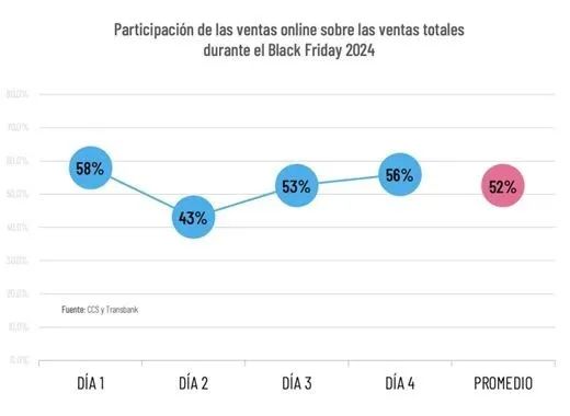 falabella.com Black Friday和聖誕大促完美收官，六大熱門品類引爆消費熱潮！