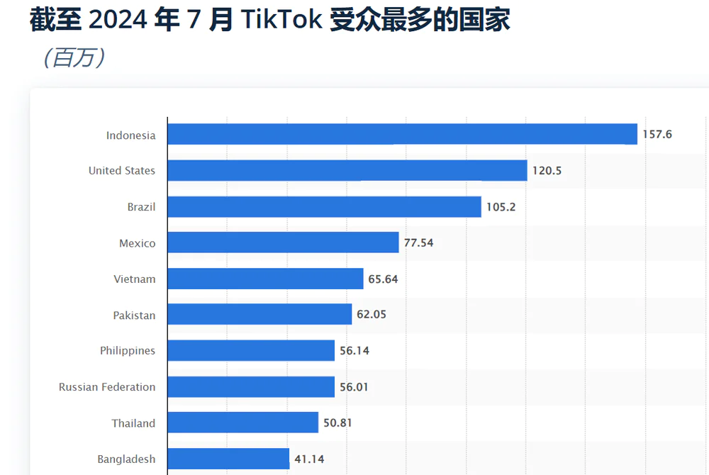 賣家必看！TikTok Shop墨西哥站首批入駐指南，搶佔拉美市場先機！