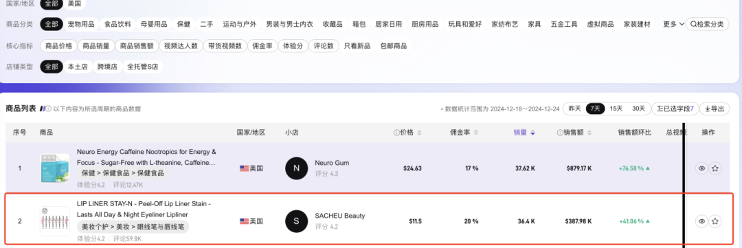 熱賣110萬單！港女通過TikTok從打工人華麗轉身