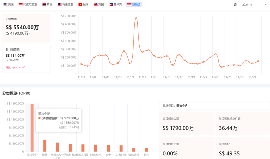 范冰冰牽手新加坡 “李佳琦”？是要在 TikTok 上搞啥大動靜？