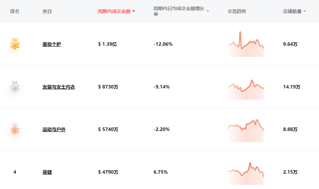 重大變化！TikTok新政對這個類目實行限售