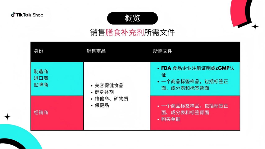 重大變化！TikTok新政對這個類目實行限售