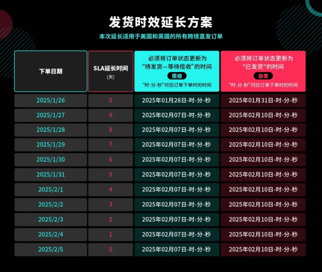 離TikTok美區封禁令執行還剩最後1天