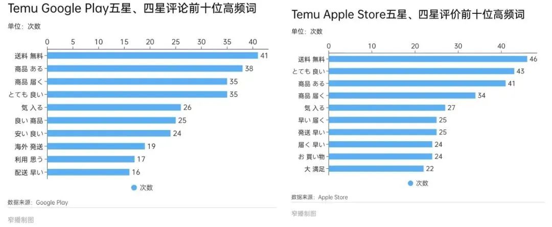 Temu日本站開放“本本店”，海外倉將迎流量高峯