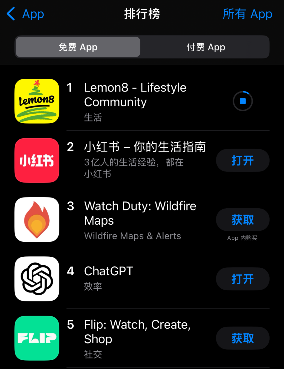 TikTok或遭禁，小紅書火爆“海外” ，跨境人的“逆襲”風口來了！