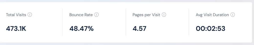 留學生國外創業神話：月訪47萬次，中藥手串月入百萬