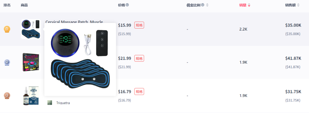 逆勢上漲！美區GMV在TikTok“下線”後仍環比增長16%
