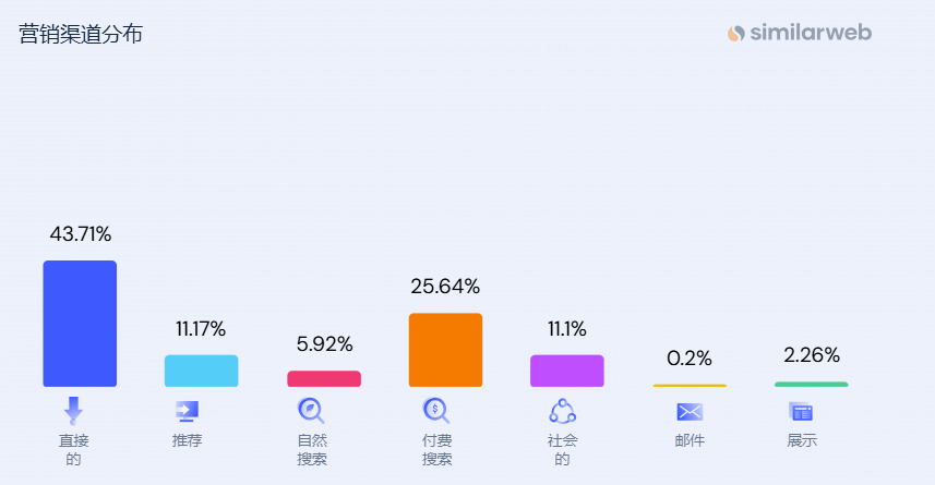 留學生國外創業神話：月訪47萬次，中藥手串月入百萬
