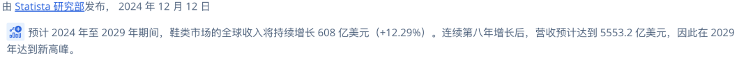 從“醜鞋”逆襲成TikTok網紅？一年狂賣200多億！