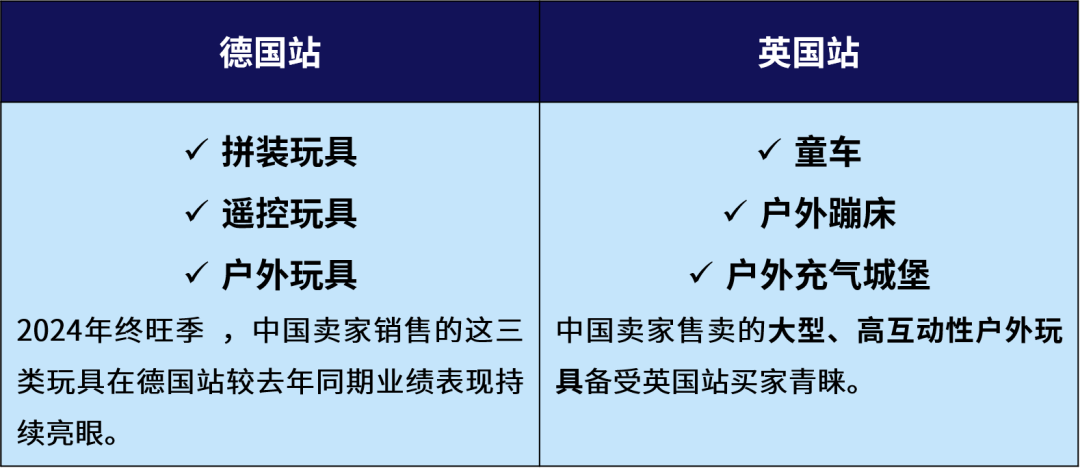 歐洲玩具市場增長快！這些玩具單價高還熱銷，真香