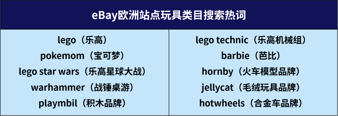 歐洲玩具市場增長快！這些玩具單價高還熱銷，真香