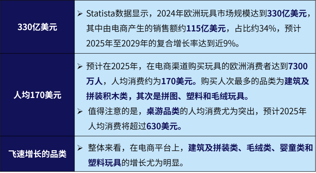 歐洲玩具市場增長快！這些玩具單價高還熱銷，真香