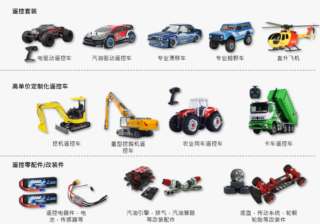 歐洲玩具市場增長快！這些玩具單價高還熱銷，真香