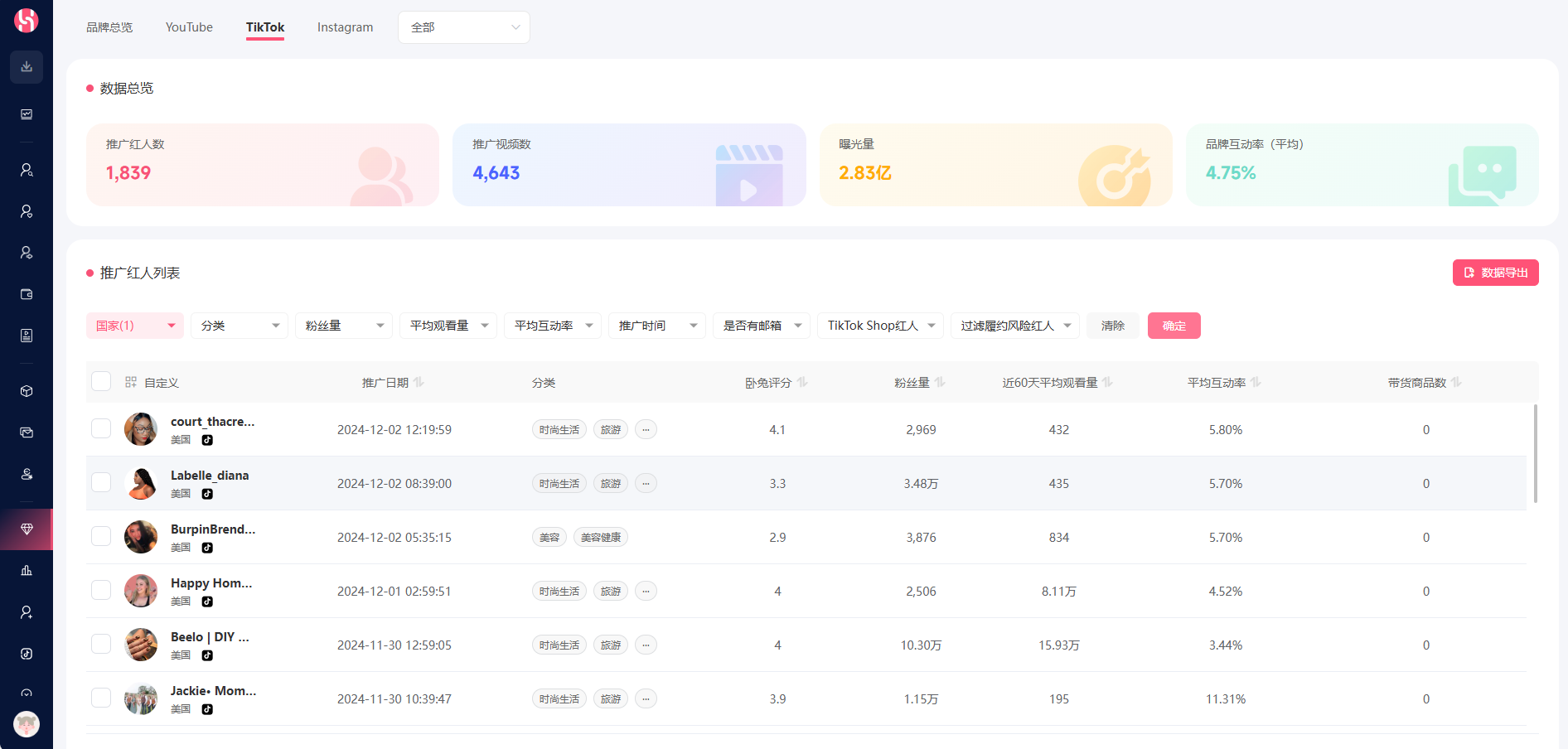 驚！年銷10億+的跨境巨頭都在TikTok尋求突破同款業務增長新思路get