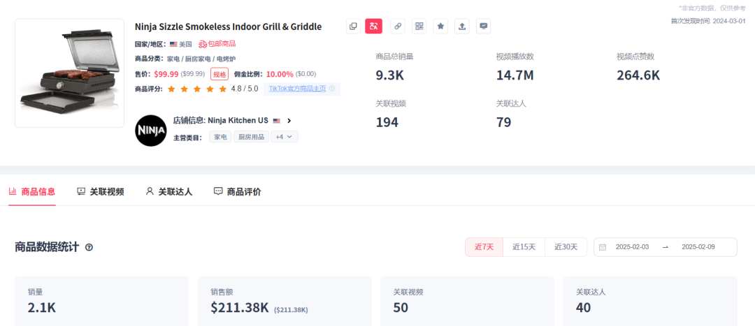 72小時狂賣10萬刀！TikTok美區這款無煙烤爐竟暴漲56%銷量！
