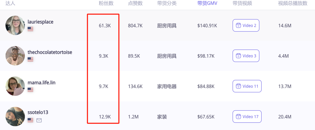 運費自理竟狂銷10w+？TikTok爆品算法暗藏''逆反營銷''法則
