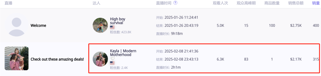 運費自理竟狂銷10w+？TikTok爆品算法暗藏''逆反營銷''法則