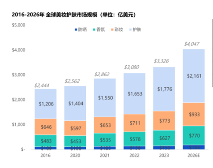 TikTok美容類目再出黑馬，30天爆賣570萬