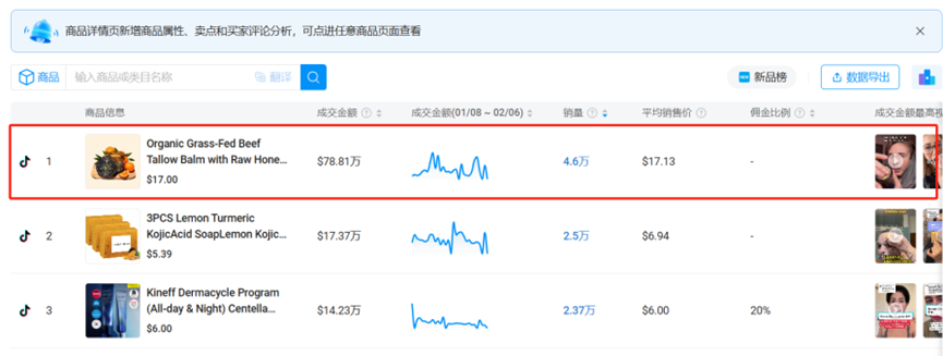 TikTok美容類目再出黑馬，30天爆賣570萬