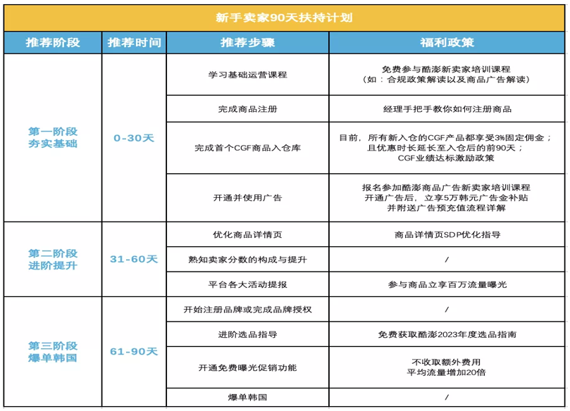 韓國電商市場洞察：中國時尚服飾喫香，超50%網購者使用Coupang
