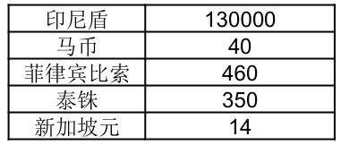 【Lazada新手開店】Lazada退貨政策、訂單退貨流程詳解
