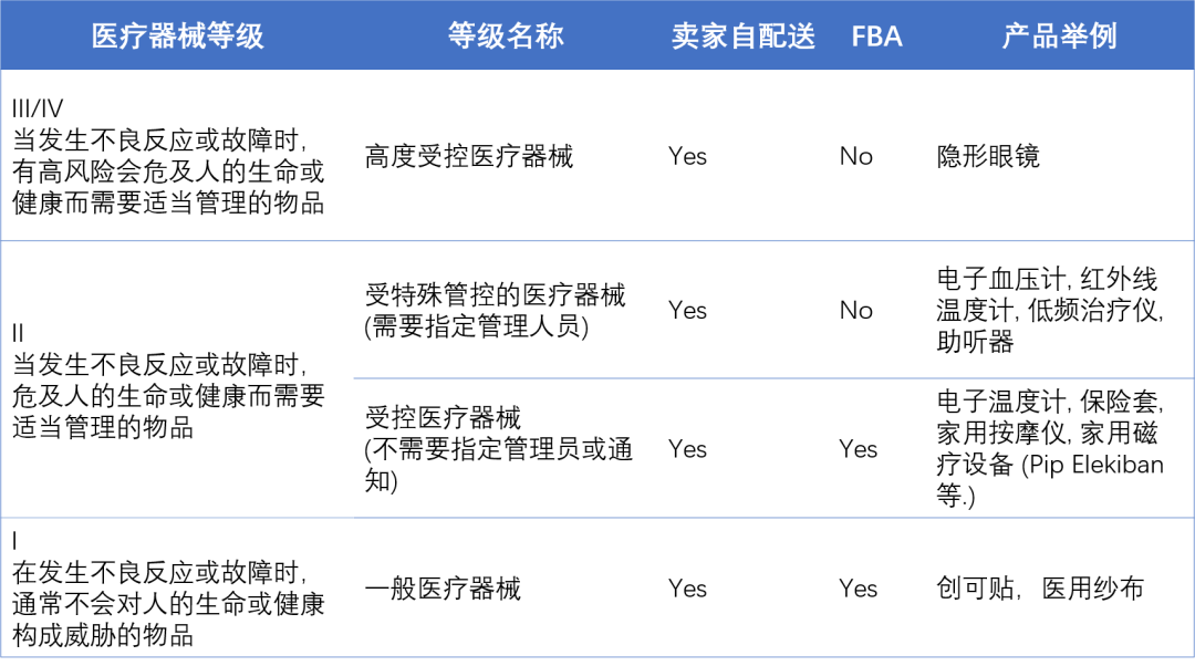 合規暢賣|Amazon Business品類合規寶典！