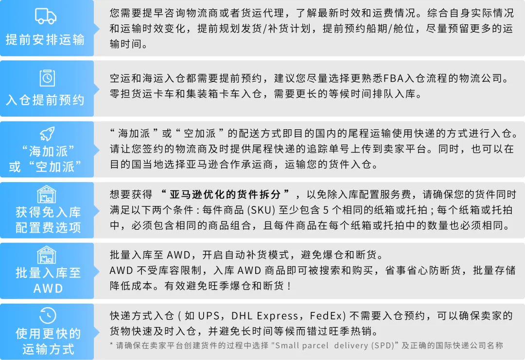 謹防斷貨！2025亞馬遜Prime會員日如何籌備物流