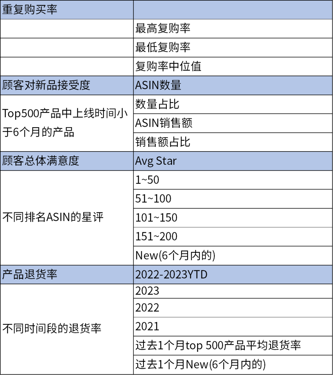 手握￥30W，0基礎跨境新手如何僅憑1人1個月拿下Amazon's Choice？