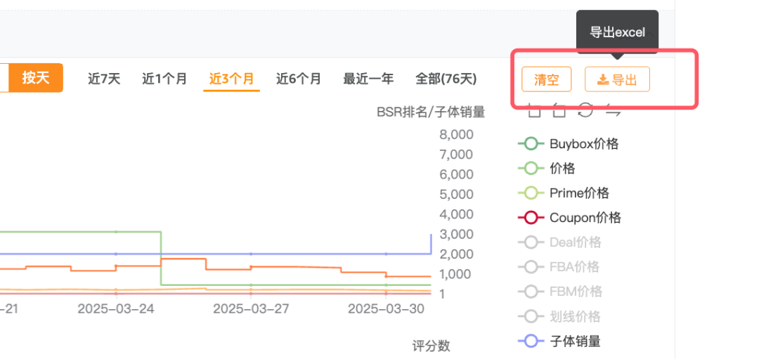 亞馬遜限制發貨新政策，賣家精靈AI秒分析競品