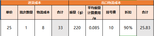 【避坑指南】我勸你不要輕易做“Wish”
